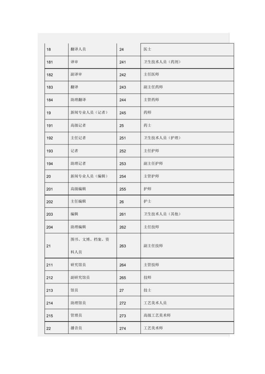 九三学社入社登记表填写手册_第5页