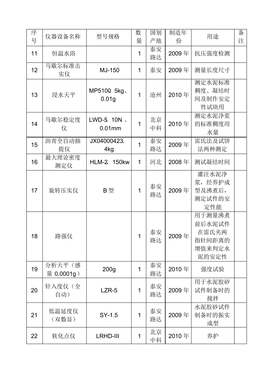 沥青面层试验段总结报告_第4页