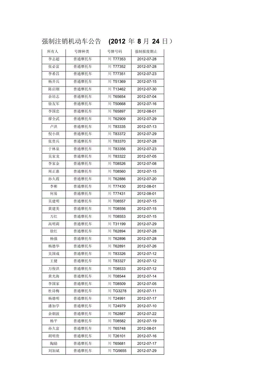 强制注销机动车公告(2012年8月24日)_第1页