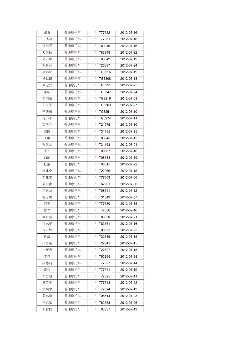 强制注销机动车公告(2012年8月24日)_第3页