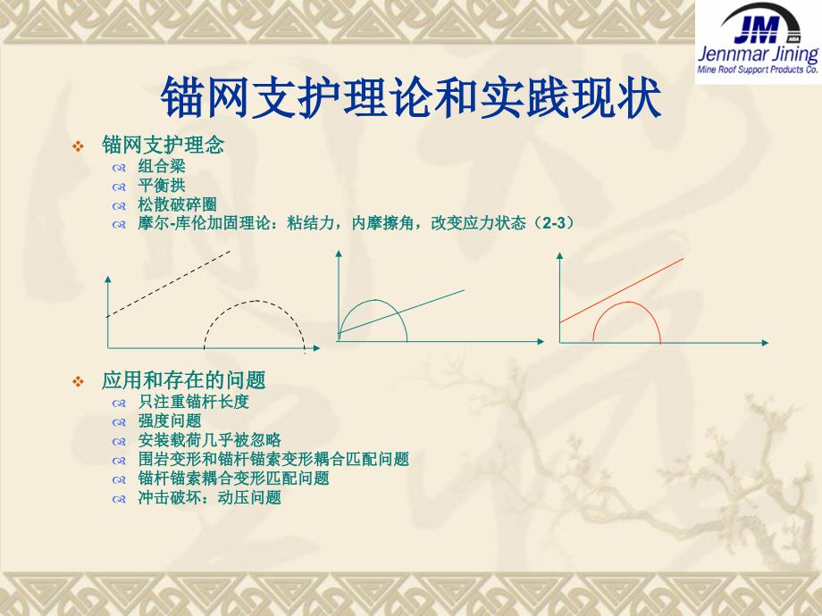 巷道锚杆支护技术_第4页