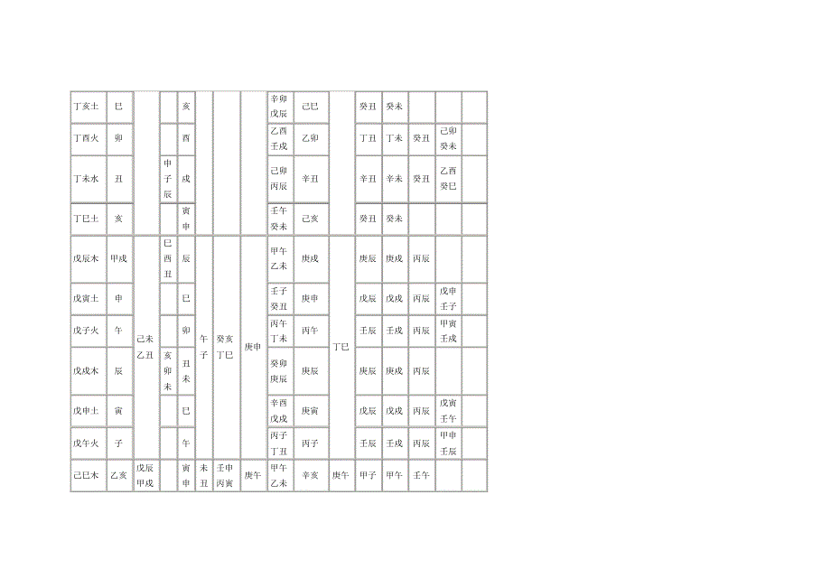 六十仙命纳音忌例_第3页