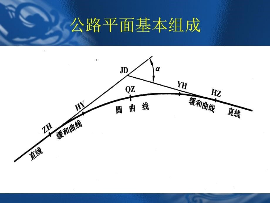 公路线形学习课件PPT_第5页