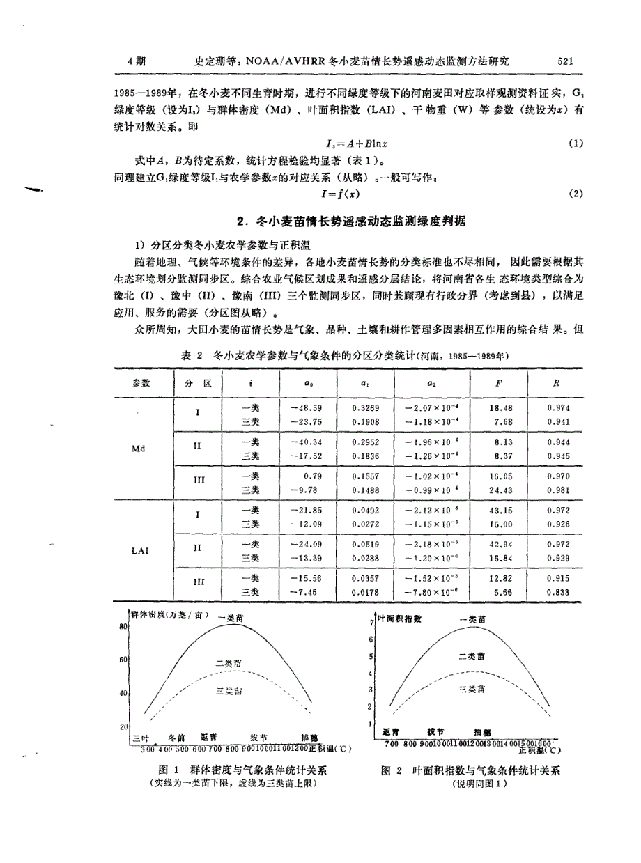 遥感动态监测方法研究_第2页