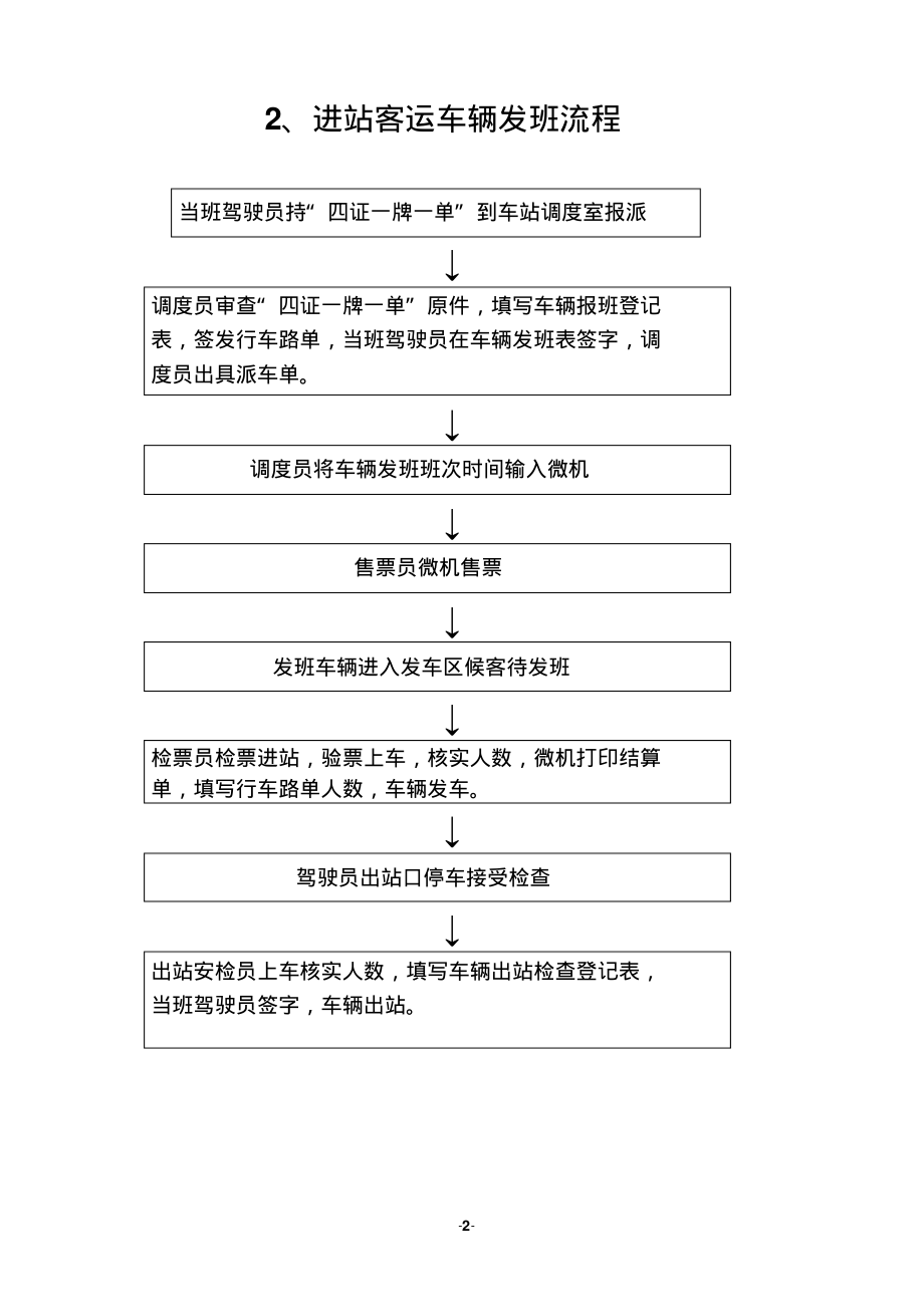 汽车站各工作岗位职责_第2页