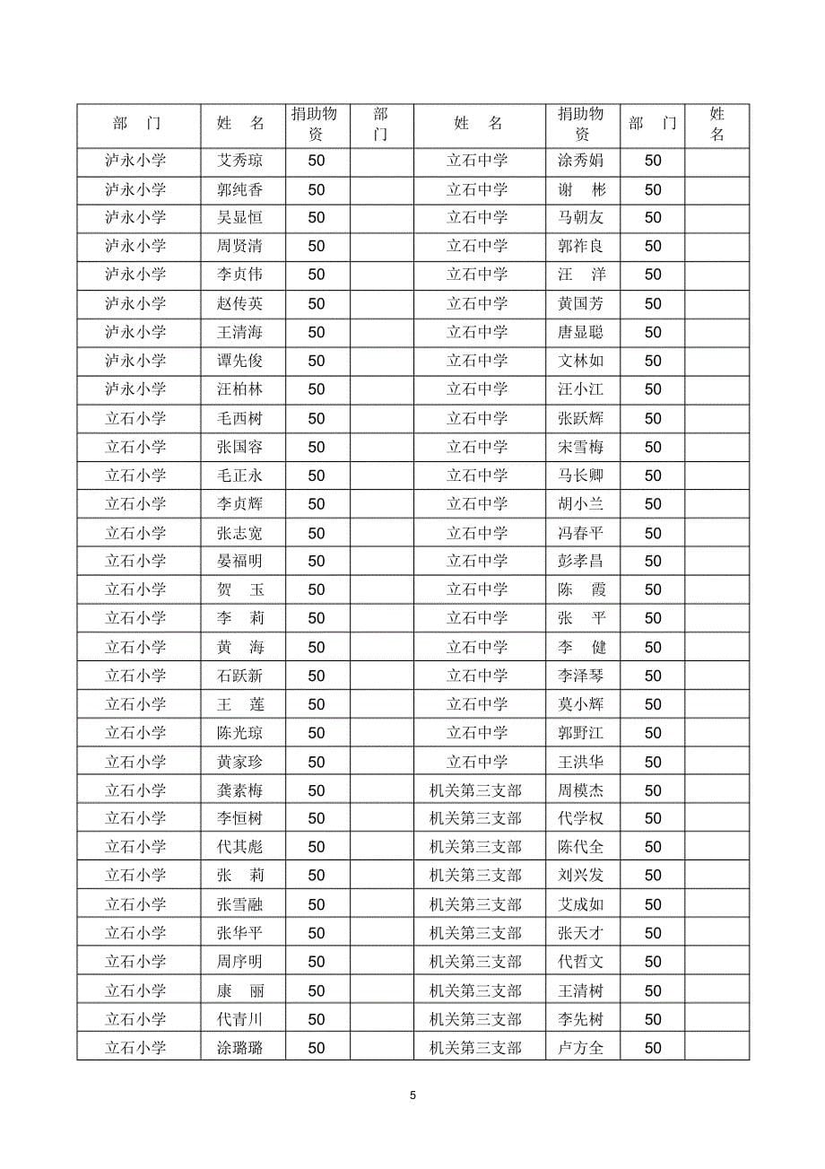泸县立石镇抗震救灾募捐活动登记表_第5页