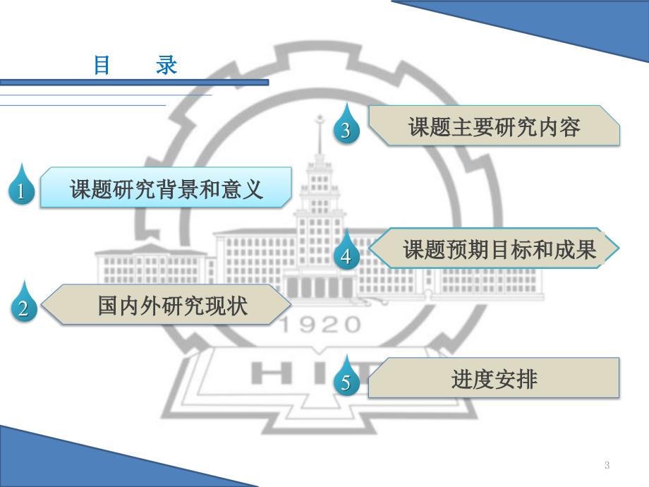 水下航天器的水动力初探-开题ppt_第3页