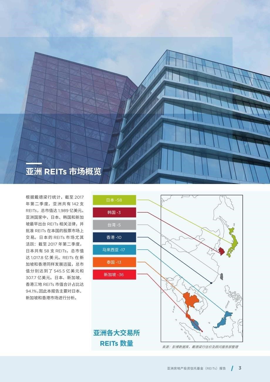 亚洲房地产投资信托基金（REITs）研究报告-戴德梁行_第5页