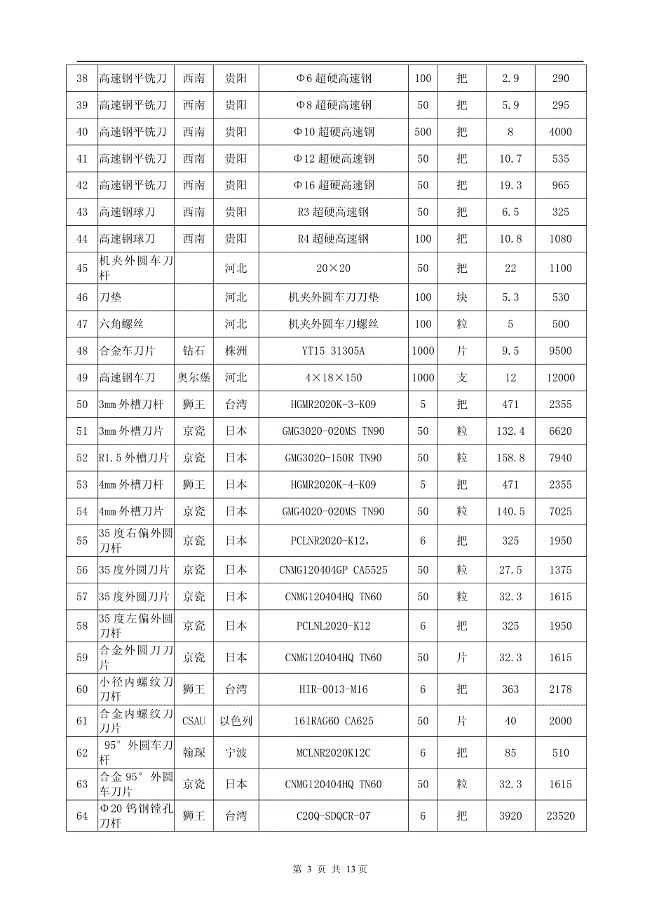 市教育局交运学校2015年竞赛设备耗材购置合同书_第4页