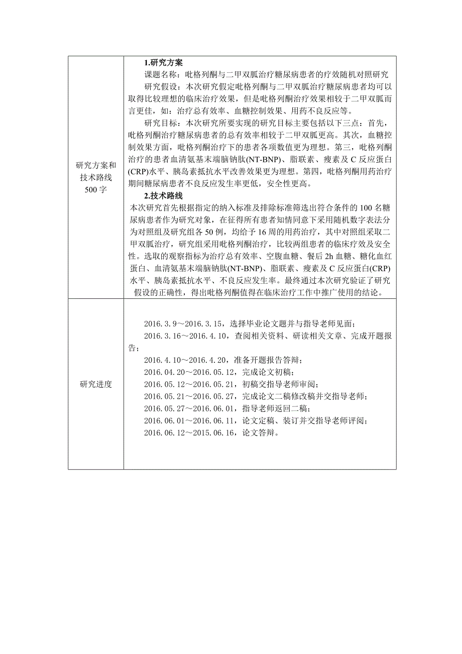 吡格列酮与二甲双胍治疗糖尿病患者的疗效随机对照研究(开题)_第4页