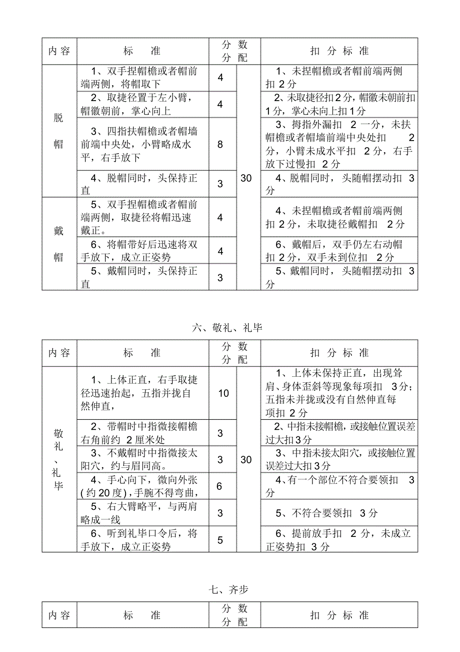 考核标准军事训练_第3页