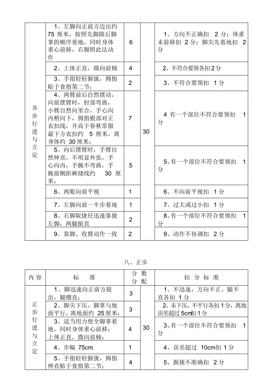 考核标准军事训练_第4页