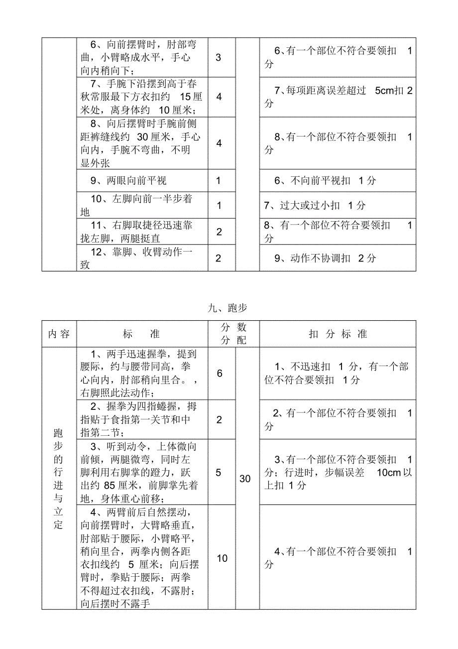 考核标准军事训练_第5页