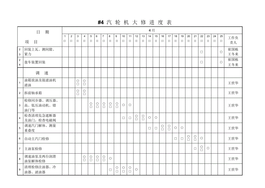 汽轮机大修进度表_第3页