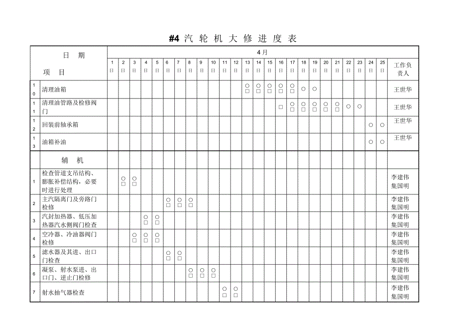 汽轮机大修进度表_第4页