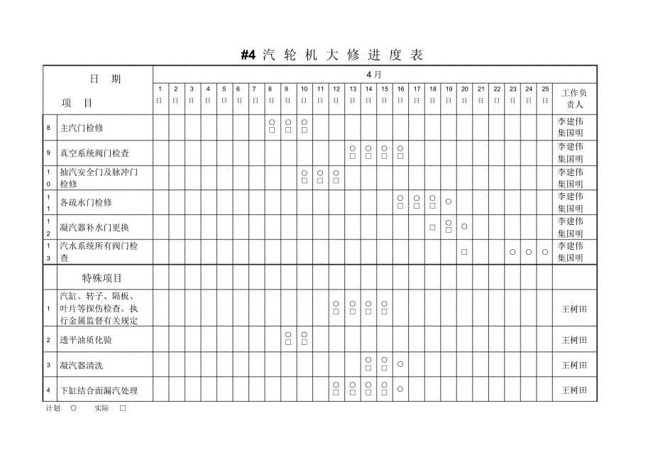 汽轮机大修进度表_第5页