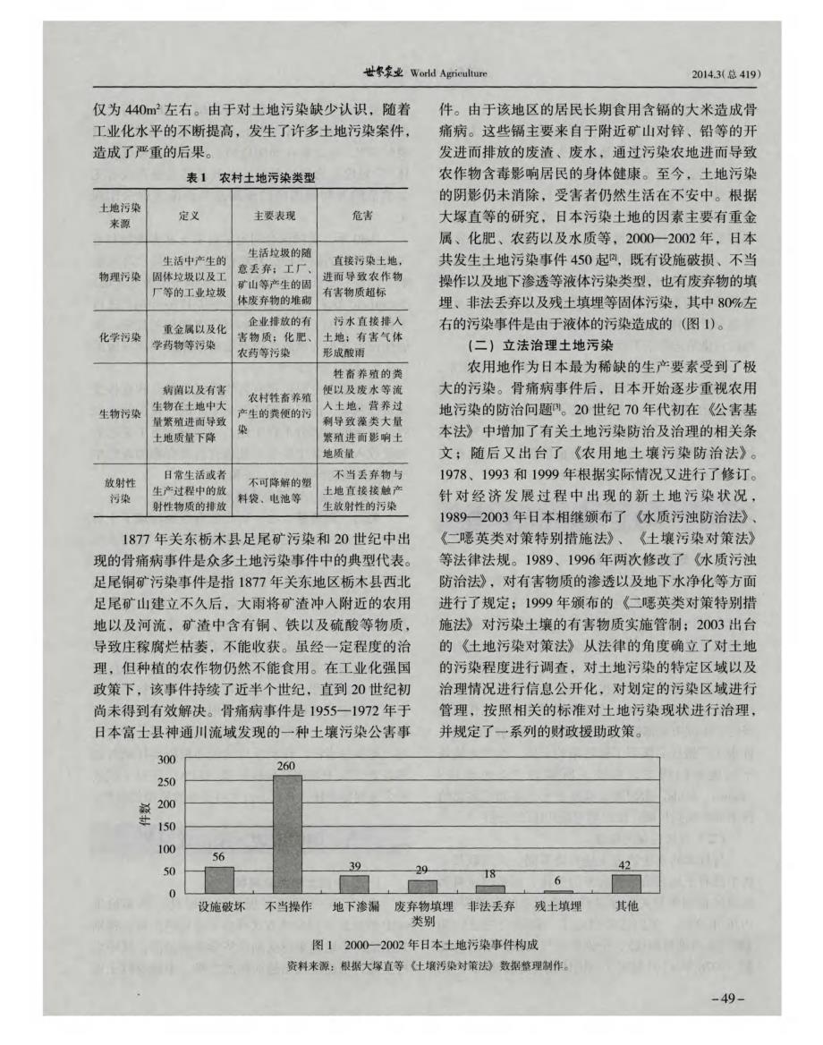 日本、美国土地污染治理经验分析_第2页