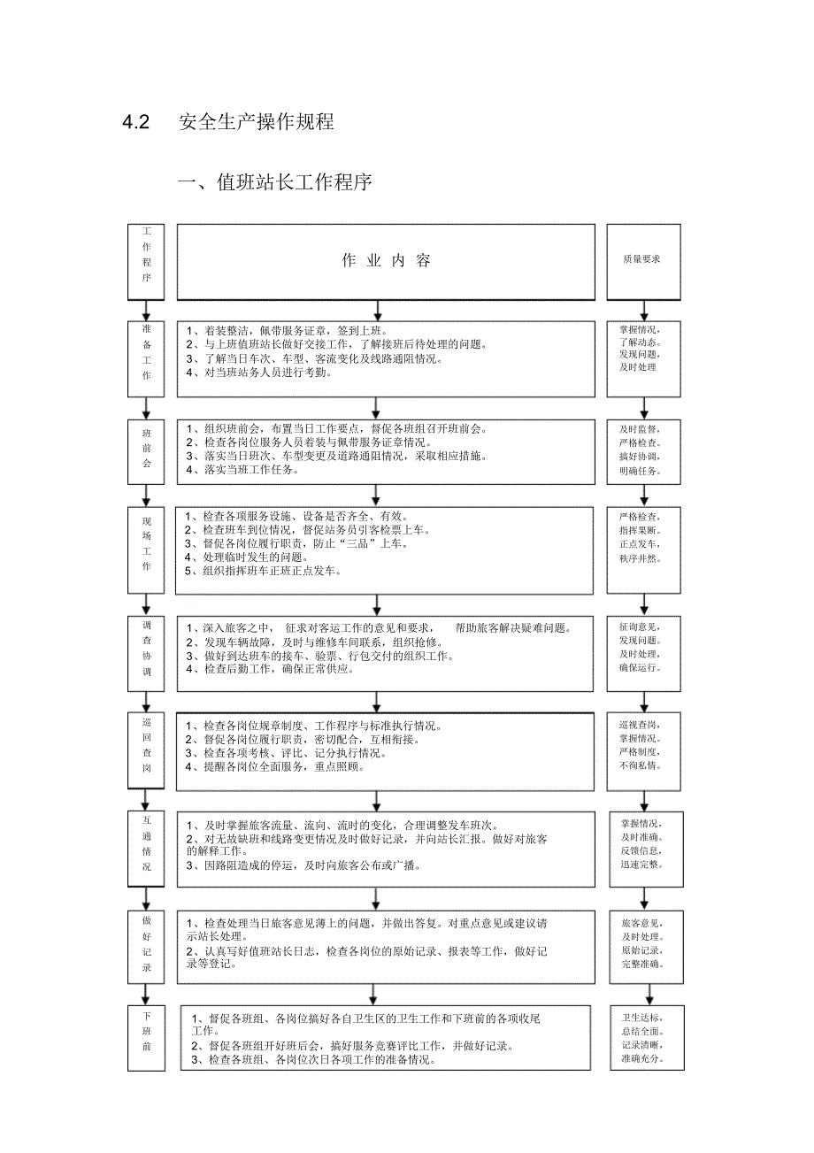 客运站服务流程和操作规程_第2页