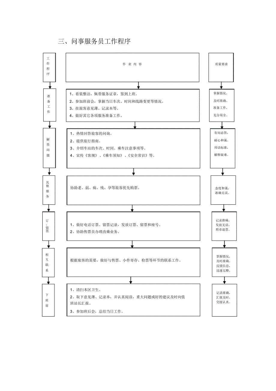 客运站服务流程和操作规程_第4页