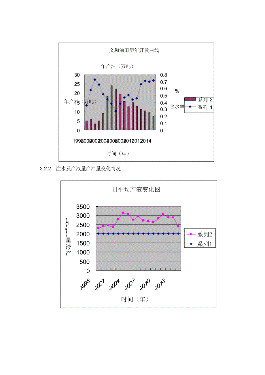 开发地质学实习报告_第4页