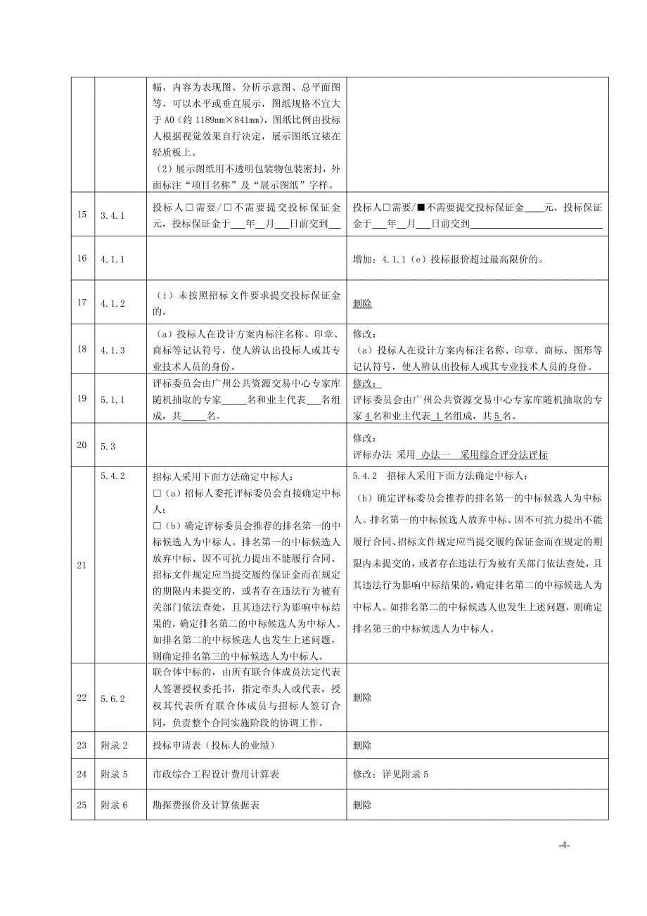 广州科技贸易职业学院学生宿舍电力电线改造设计项目招标文件_第5页