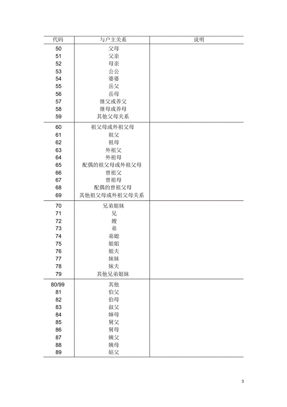 人口信息采集填表说明_第3页