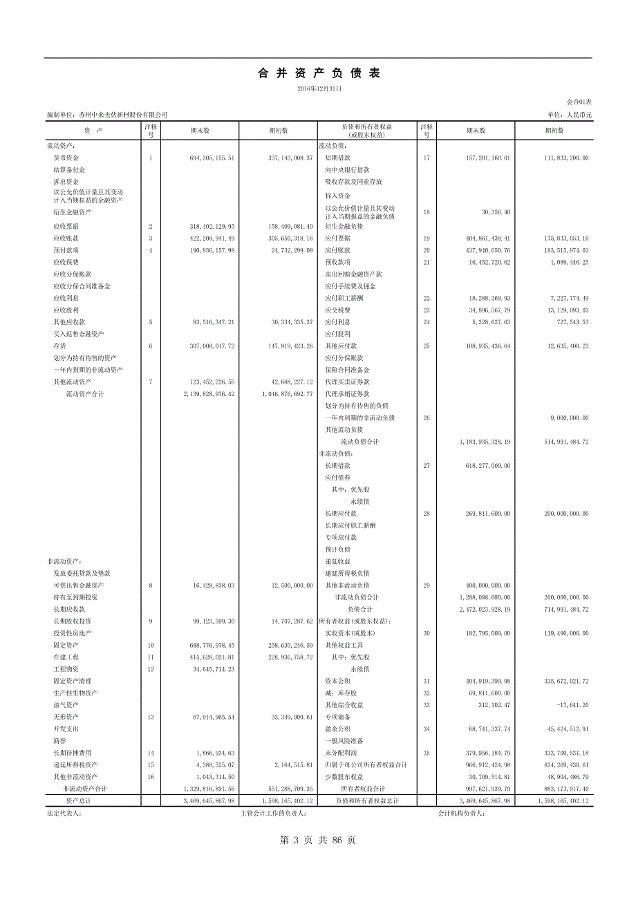 （一）合并资产负债表…第3页_第4页