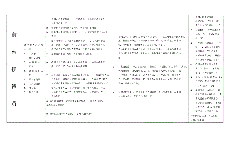 客房前台接待员岗位能力考核标准1_第4页