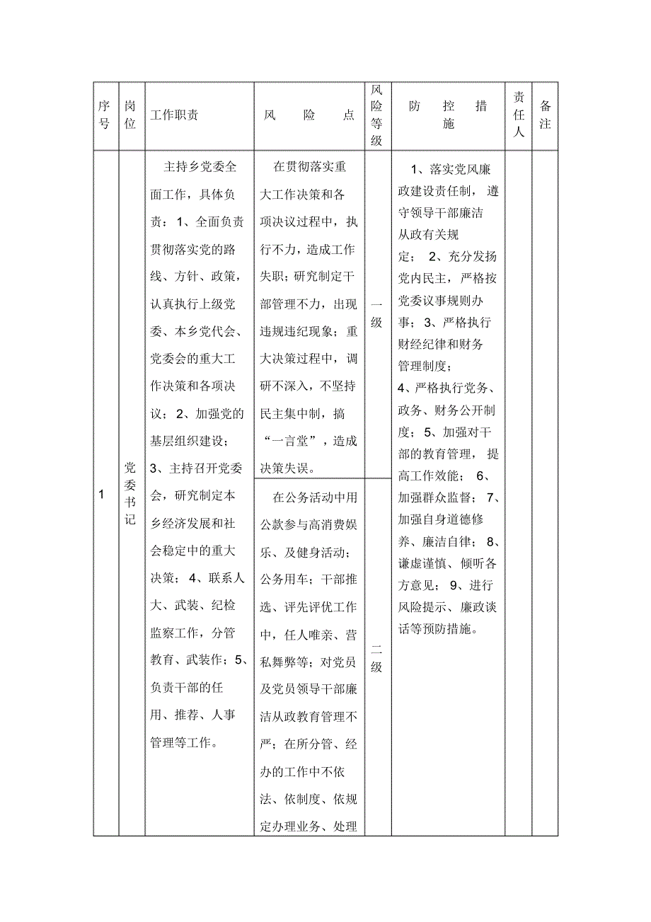 廉政风险等级目录_第1页