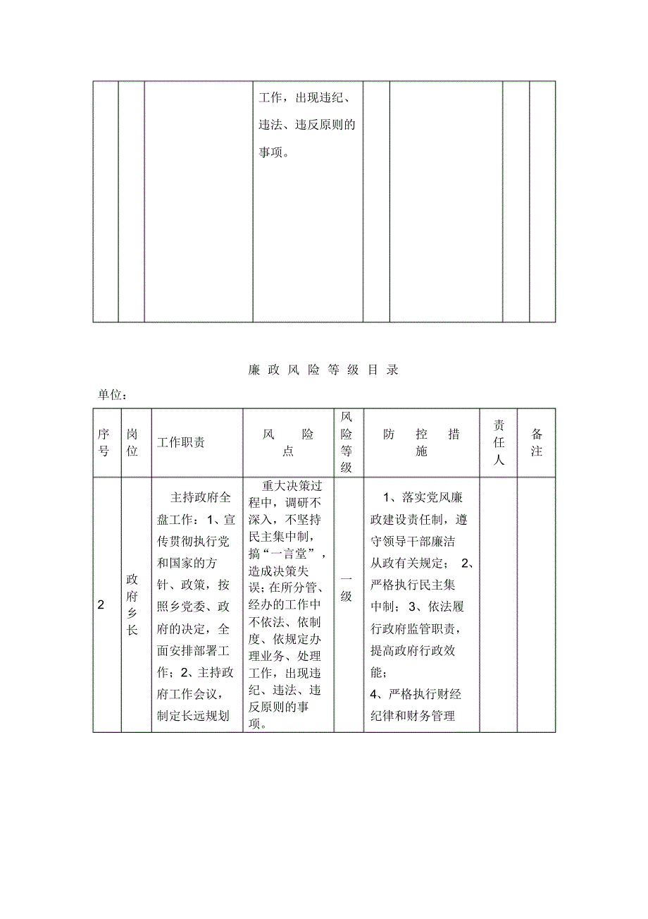 廉政风险等级目录_第2页