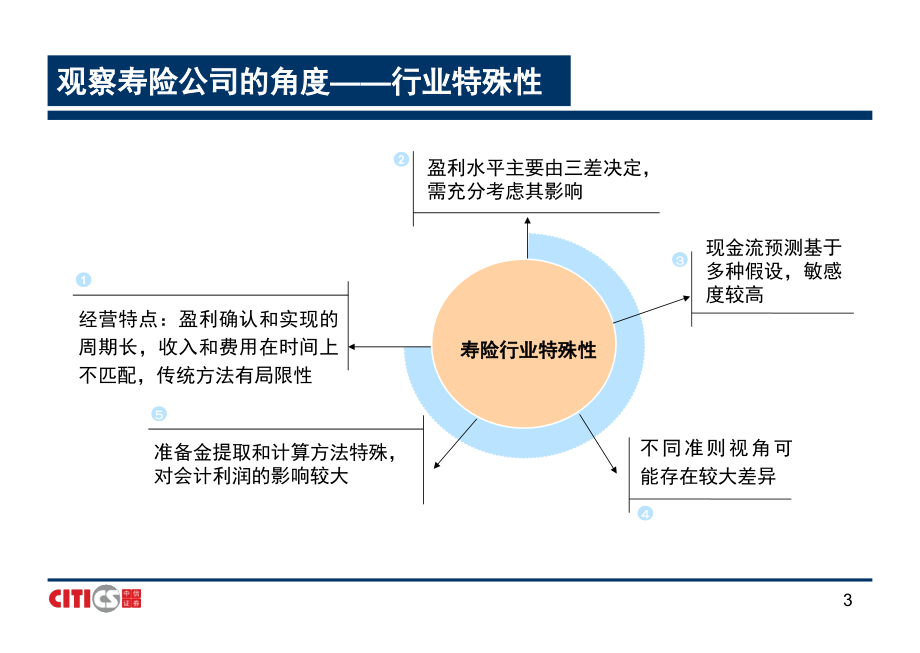 保险行业研究方法_第3页