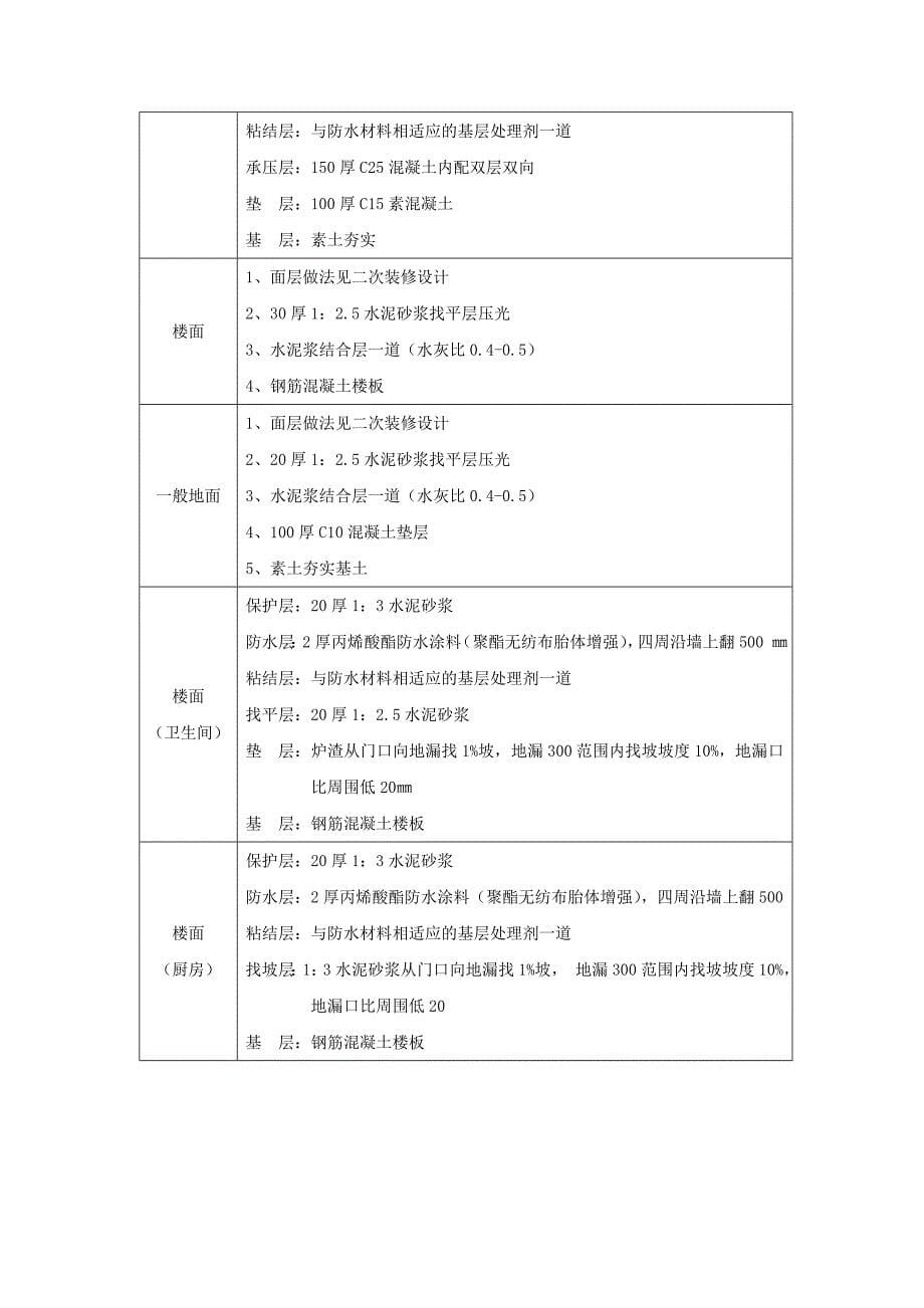 卓越-山水一级建筑项目施工组织设计_第5页