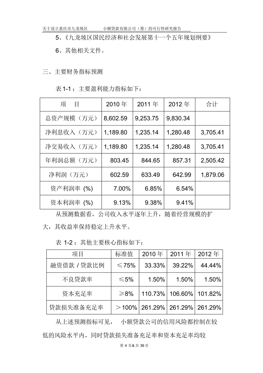 绝对物超所值的小额贷款公司成立可行性报告_第4页