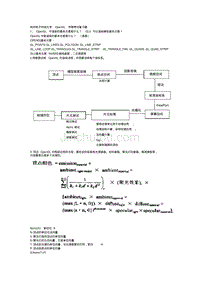 杭电OpenGl学期考试复习题