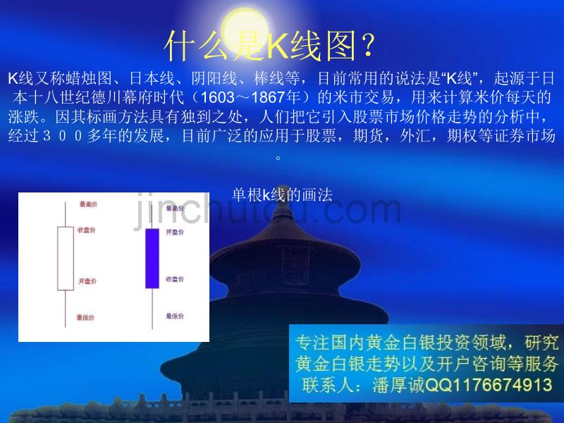 炒白银如何看盘炒白银K线图解乐安达贵金属_第1页