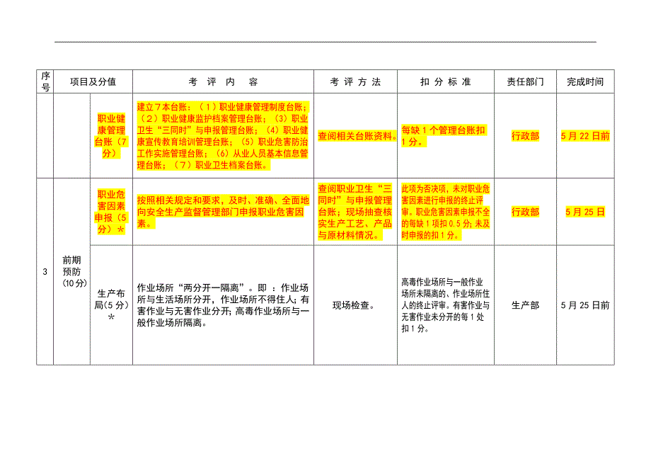 职业安全健康管理规范化创建工作内容_第2页