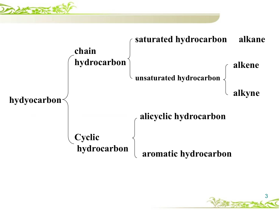 第002章 烷烃和环烷烃_第3页