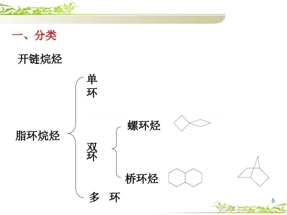 第002章 烷烃和环烷烃_第5页