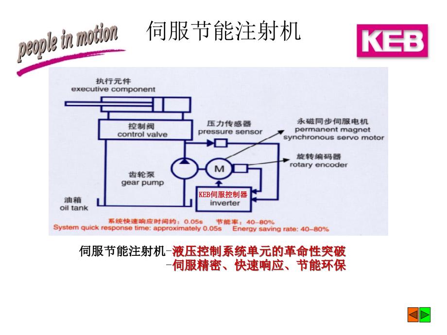 伺服科比伺服泵调试手册_新_第2页