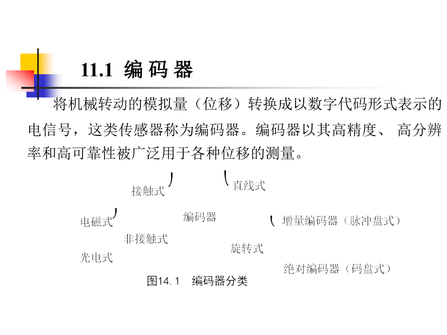 第11章数字式传感器_第3页