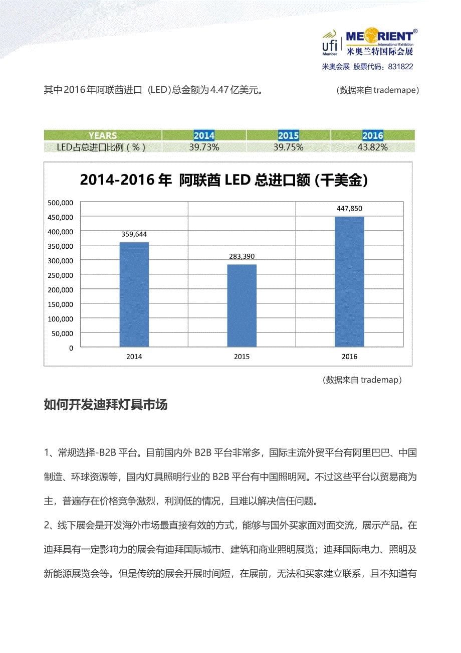 迪拜灯具市场分析报告_第5页