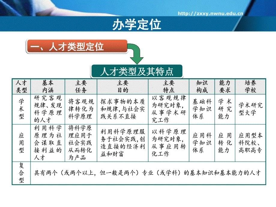 知行学院办学定位与应用型人才培养----对培养修订中若_第5页