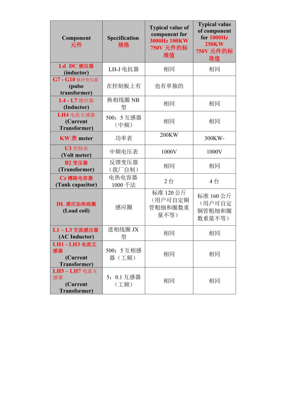 500公斤中频炉主要元件配置_第2页