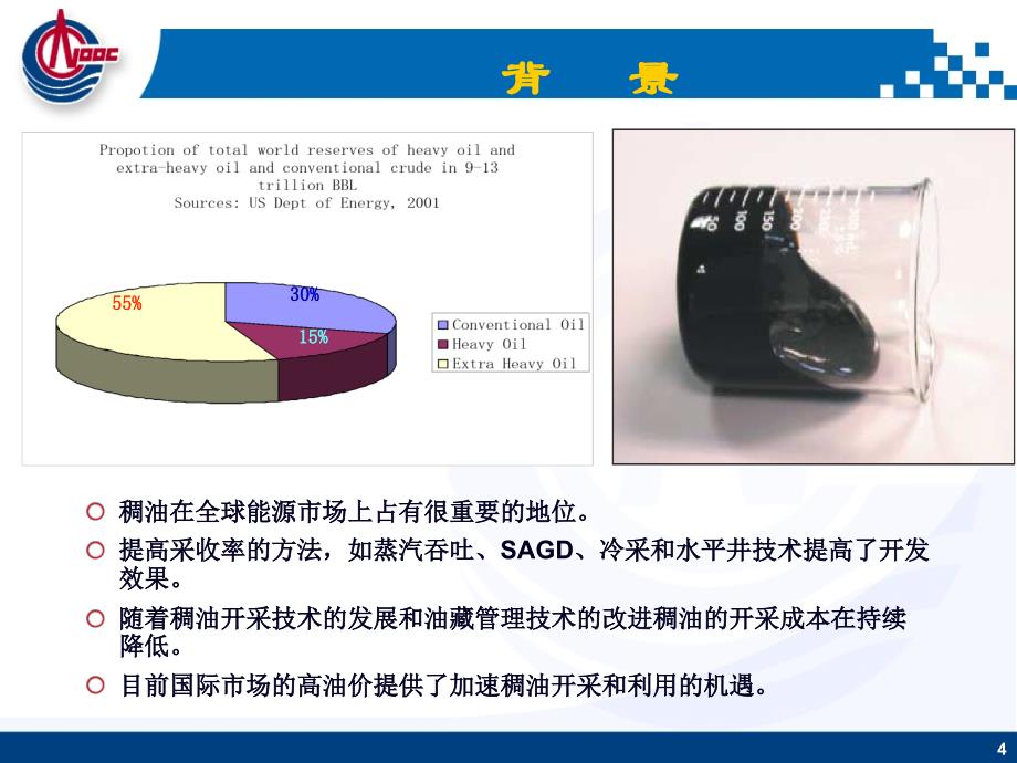 国际稠油开发技术发展动态_第4页