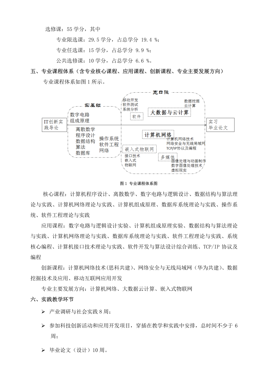 信息科学系计算机科学与技术专业人才培养方案_第4页