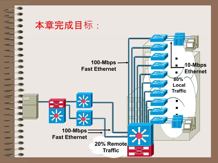 ccna1 网络设备概述_第2页