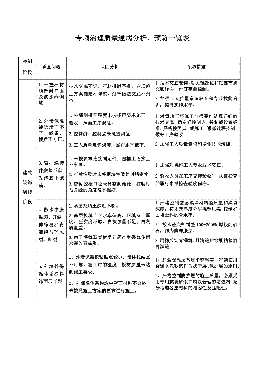 两年质量治理行动专项实施方案_第3页