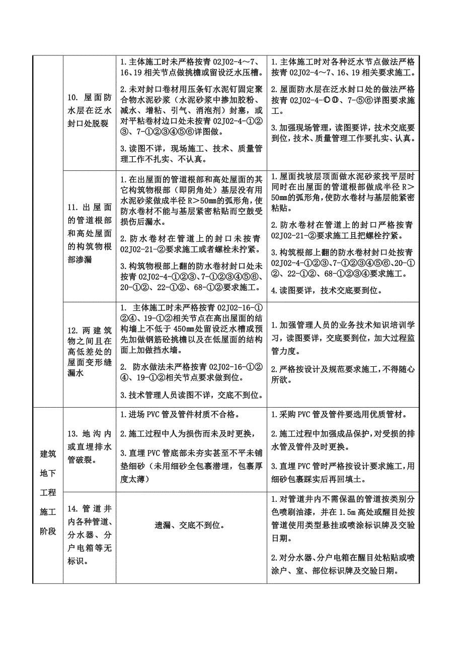 两年质量治理行动专项实施方案_第5页