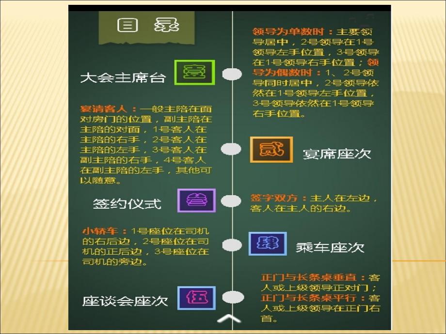 公务活动座次安排礼仪常识_第2页