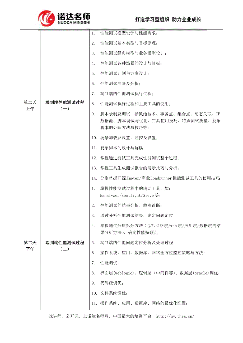 关于举办软件自动化测试与持续集成实践_第4页